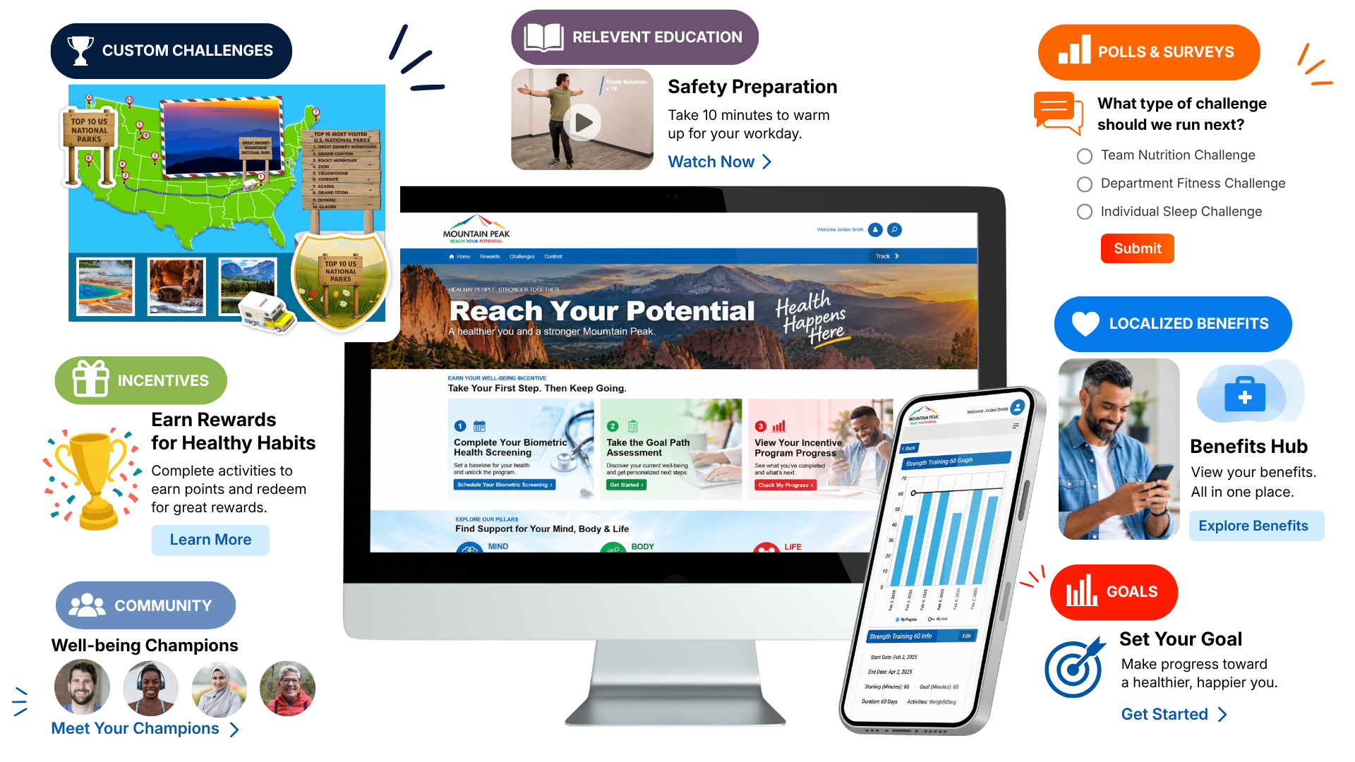 Propel employee activation experience